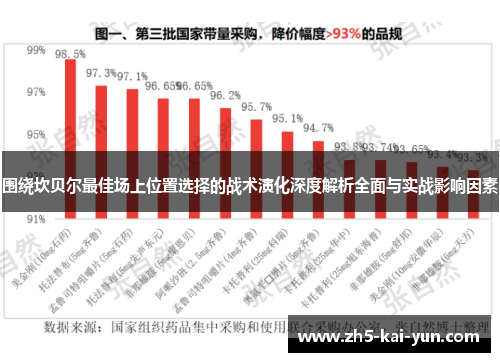 围绕坎贝尔最佳场上位置选择的战术演化深度解析全面与实战影响因素 围绕坎贝尔最佳场上位置选择的战术演化深度解析全面与实战影响因素