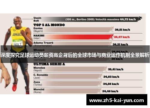 深度探究足球运动员薪资高企背后的全球市场与商业运作机制全景解析