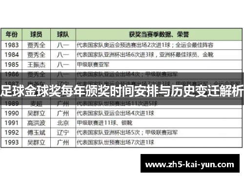 足球金球奖每年颁奖时间安排与历史变迁解析