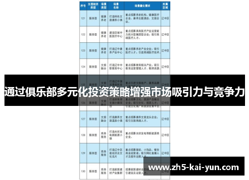 通过俱乐部多元化投资策略增强市场吸引力与竞争力
