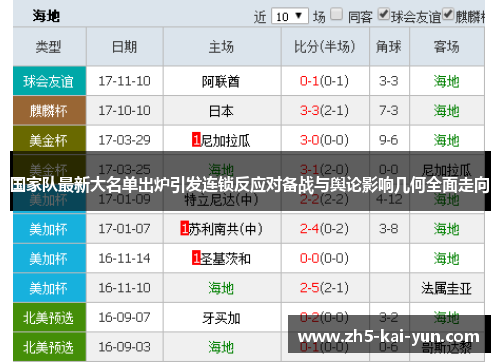 国家队最新大名单出炉引发连锁反应对备战与舆论影响几何全面走向