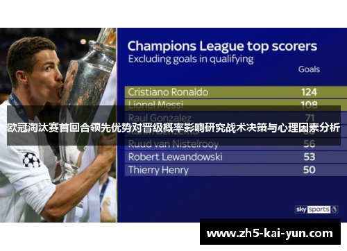 欧冠淘汰赛首回合领先优势对晋级概率影响研究战术决策与心理因素分析