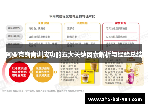 阿贾克斯青训成功的五大关键因素解析与经验总结 阿贾克斯青训成功的五大关键因素解析与经验总结