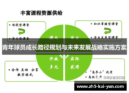 青年球员成长路径规划与未来发展战略实施方案
