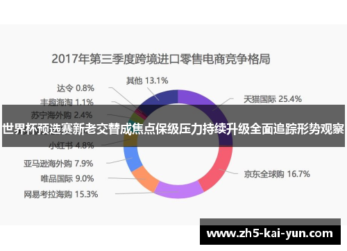 世界杯预选赛新老交替成焦点保级压力持续升级全面追踪形势观察