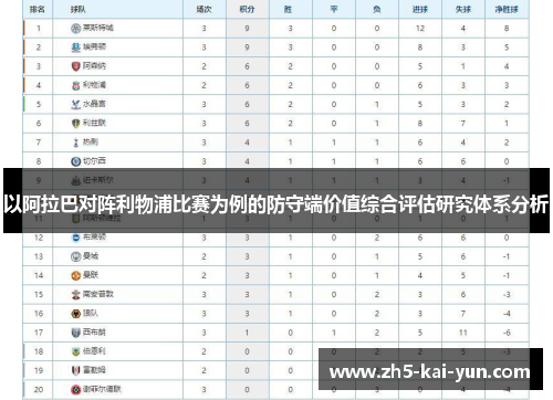 以阿拉巴对阵利物浦比赛为例的防守端价值综合评估研究体系分析
