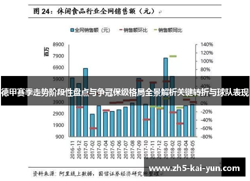 德甲赛季走势阶段性盘点与争冠保级格局全景解析关键转折与球队表现 德甲赛季走势阶段性盘点与争冠保级格局全景解析关键转折与球队表现
