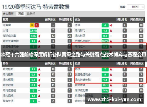 欧冠十六强前瞻深度解析各队晋级之路与关键看点战术博弈与赛程变量 欧冠十六强前瞻深度解析各队晋级之路与关键看点战术博弈与赛程变量