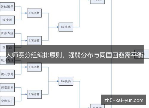 大师赛分组编排原则,强弱分布与同国回避需平衡 大师赛分组编排原则,强弱分布与同国回避需平衡