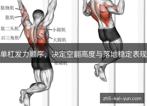 单杠发力顺序,决定空翻高度与落地稳定表现 单杠发力顺序,决定空翻高度与落地稳定表现
